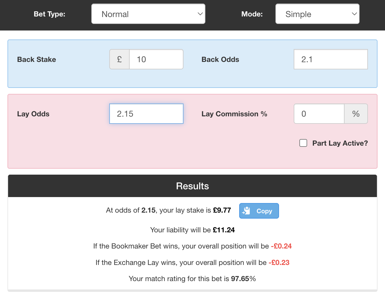 Qualifying bet in a matched betting calculator, showing a £-0.24 loss on a £10 qualifying bet